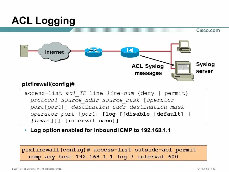 Acl что это. ACL Cisco. ACL списки. Аксесс листы на Cisco. ACL списки что это пример.