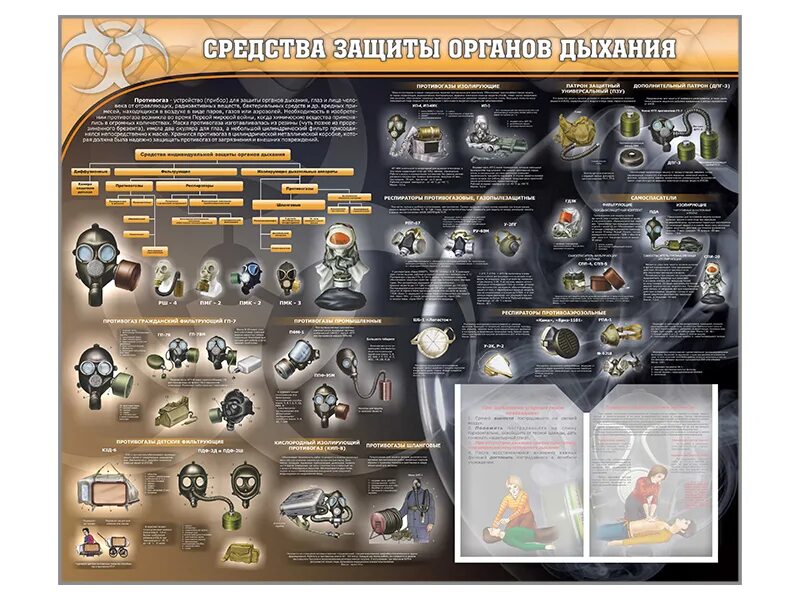 Тд защита рф. Стенд средств защиты. Стенд с СИЗОД. Стенд новейшие средства защиты органов дыхания. Средства групповой и индивидуальной защиты стенд.