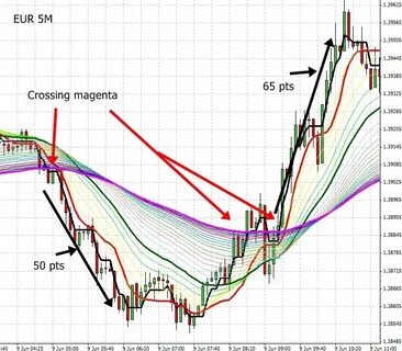 Scalping system