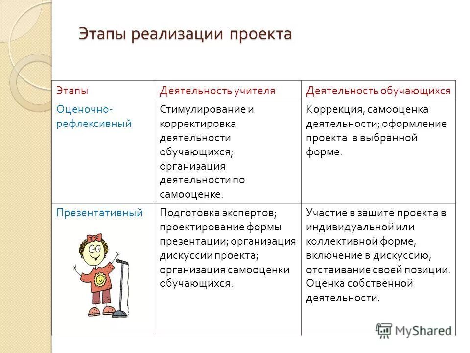 Профессиональная самооценка педагога. Связь оценки и самооценки. Профессиональная самооценка. Самооценка учителя. Самооценка ученика на уроке.