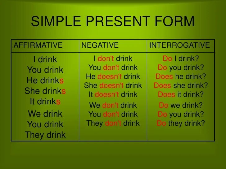 Present simple Tense формы. Английский язык 4 класс правило present simple. Настоящее простое время в английском примеры 3 класс. Present simple 4 класс правило.