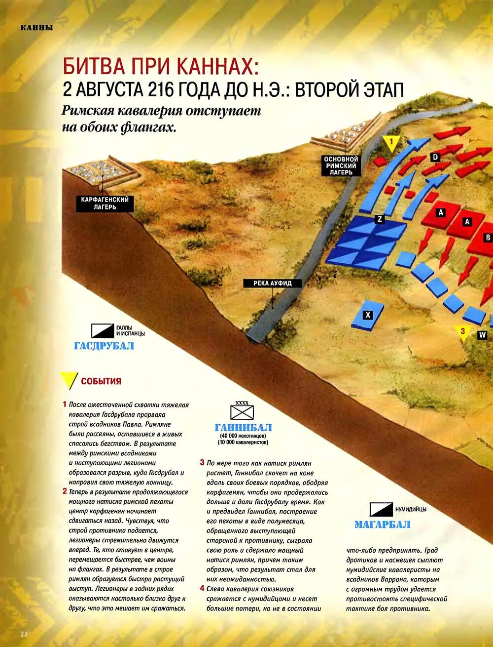 Битва при Каннах 216 год до н.э. Тактика Ганнибала в битве при Каннах. Битва при Каннах тактика. Ганнибал битва при Каннах. Битва при каннах дата