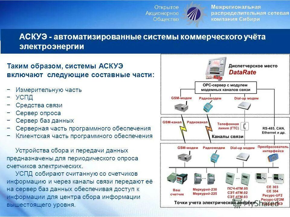 Доступ аис. АСУЭ автоматизированная система учета электроэнергии. АСКУЭ (автоматизированная система контроля учета электроэнергии). Системы АСКУЭ И АИИС КУЭ. Схема системы АСКУЭ.