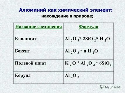 Характеристика алюминия 9 класс химия