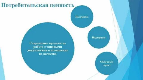Управление потребителем