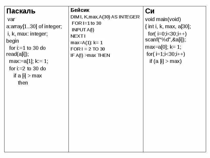 Pascal. Паскаль в Паскаль. Бейсик и Паскаль. Язык программирования Паскаль ABC. Pascal паскаль