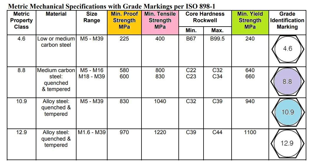 Iso 10816-1 оценка механической вибрации. Гост исо 10816-1-97. Исо/мэк 2. Исо 20816 1. Таблица вибрации электродвигателей.