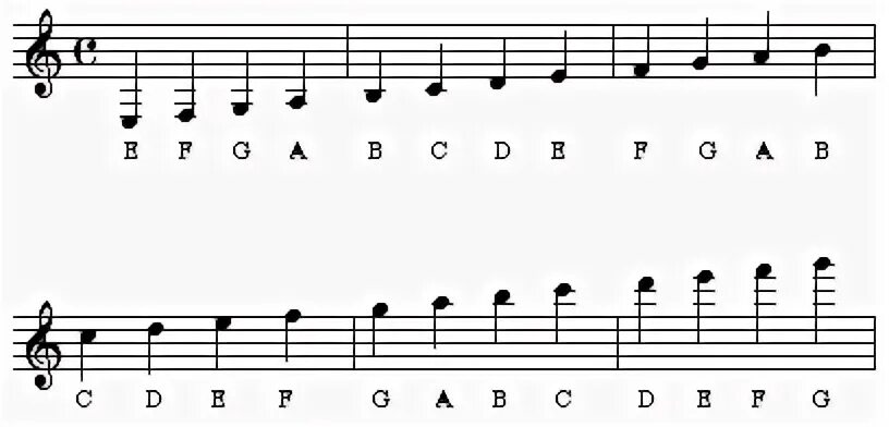 Random note. Random note