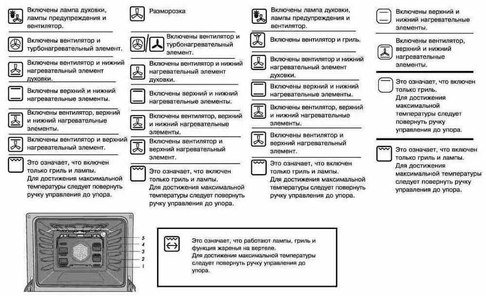 Режим конвекции в духовке бош значок. Духовой шкаф Bosch конвекция значок. Духовой шкаф бош значок гриль конвекция. Значок конвекции в духовке электрической бош. Духовка горение значки