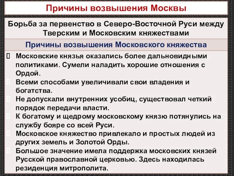 Причины возвышения москвы 6 класс кратко. Причины возвышения Москвы. Причины возвышения Москвы и Московского княжества. Причины возвышения Московского княжества. Причины объединения русских земель и возвышения Москвы.