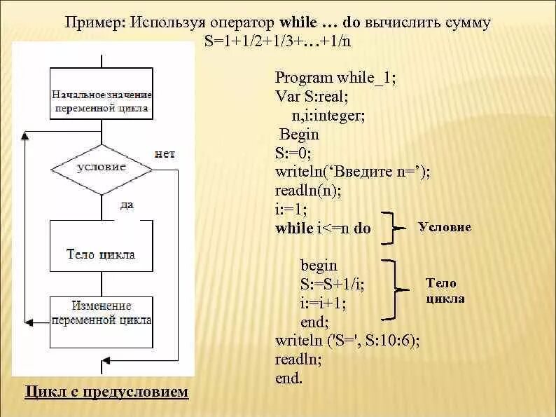 While 0. While pascal блок схема. цикл while паскаль блок схема. общий вид программы с циклом while. оператор цикла с предусловием в pascal *.