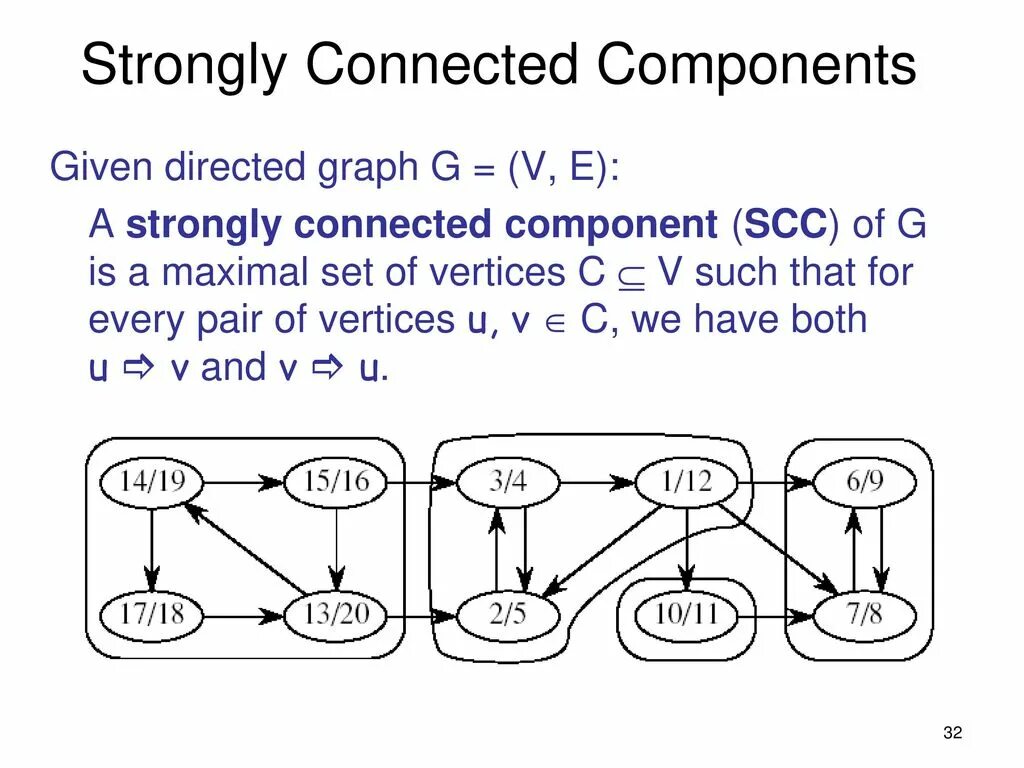 Strongly connected components. Алгоритм тарьяна. Strong connection. Цепи зигзаг. | data structures and network algorithms 1983.