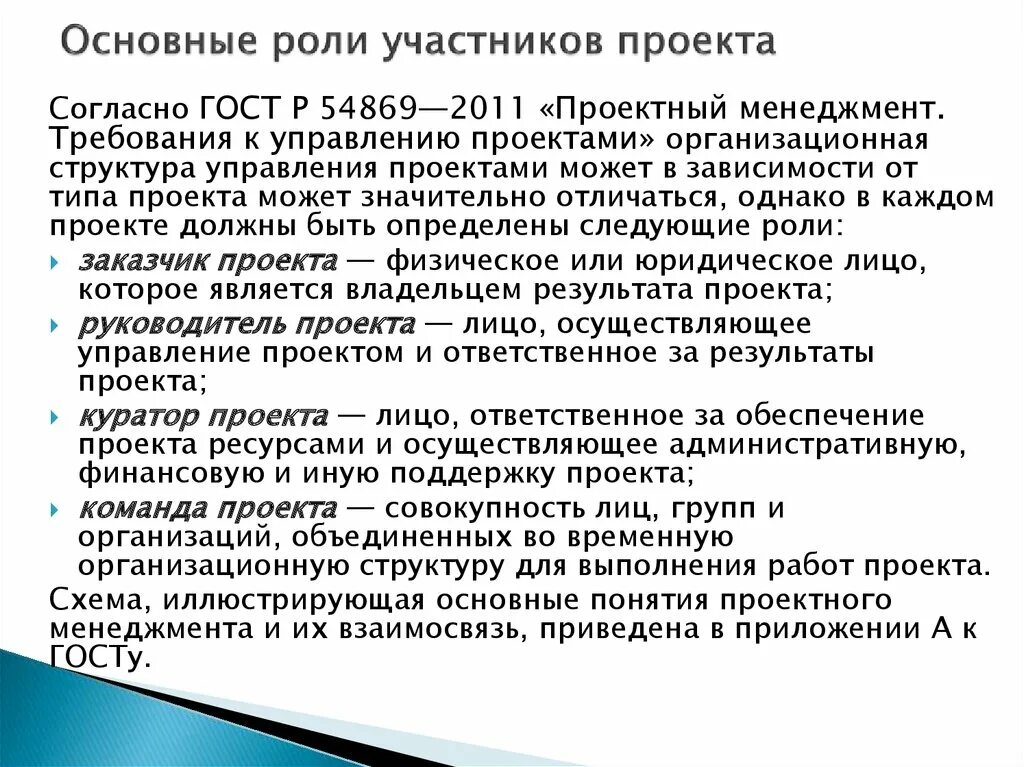 Ключевые роли в проекте