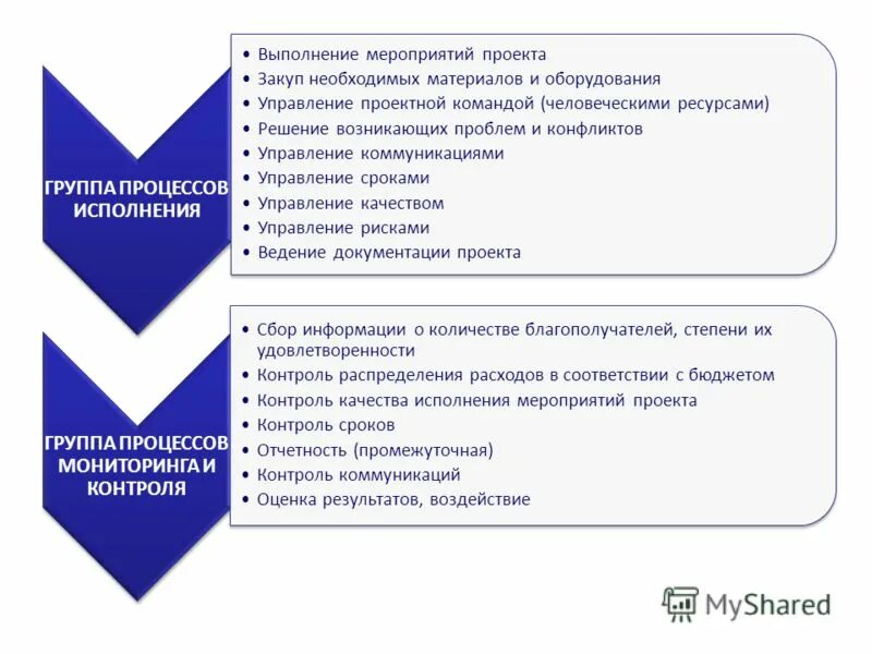 истощение природных ресурсов. необходимые ресурсы для решения проблемы. цели и задачи мероприятия. структура проекта. алгоритм решения проблем.