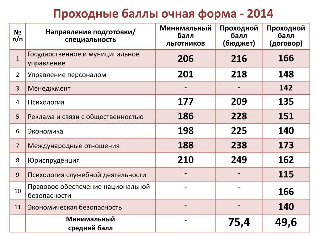 Бал для поступления в колледж. Астраханский медицинский университет проходной балл 2023. Медицинский колледж проходной балл 2022. Политех Омск проходные баллы 2023. Тюменский государственный университет проходные баллы 2021 на бюджет.