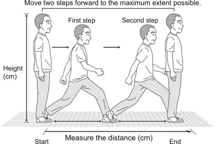 Two step