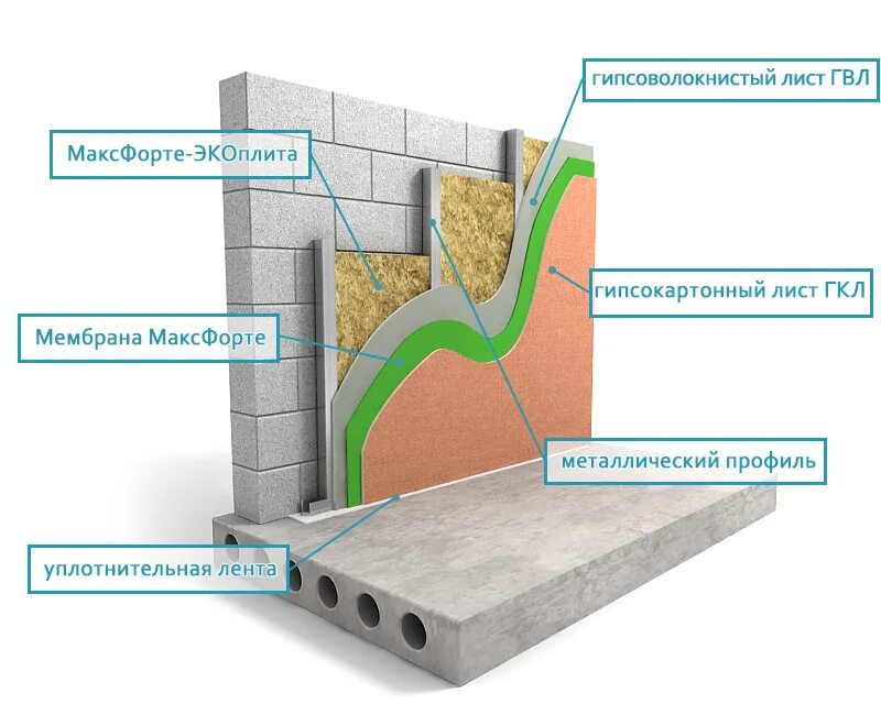 Звукоизоляция максфорте. МАКСФОРТЕ Экопанель 1200х800х12 мм. МАКСФОРТЕ Экопанель (1200х800х12 мм) 0.96 м2. Панели звукоизоляционные МАКСФОРТЕ. МАКСФОРТЕ шумоизоляция SOUNDPRO.