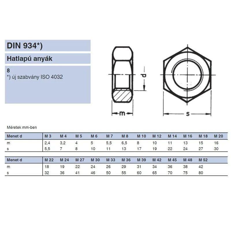 Размеры гаек din. Гайка м10 din 934 чертеж. гайка din934-m16-6 чертеж. гайка din934-m8-8-a2k.