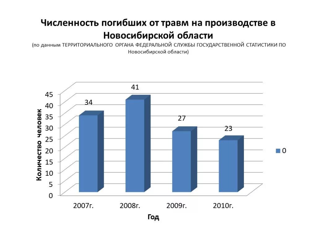 Число пострадавших в сити
