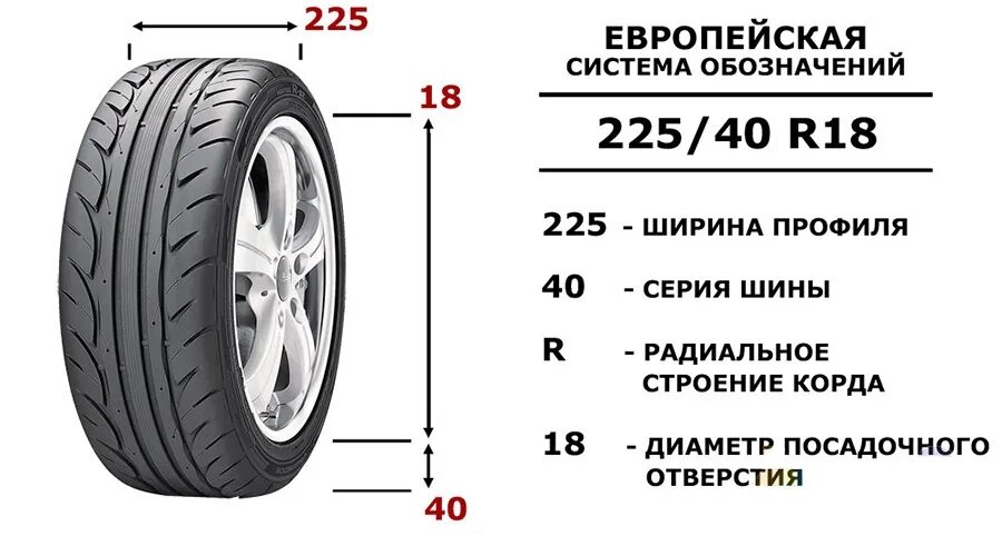 Параметры шин автомобиля расшифровка. Размер покрышек схема. Схема размера шин на автомобиль. 235 50 19 Наружный размер шин. Размеры шин расшифровка для легковых