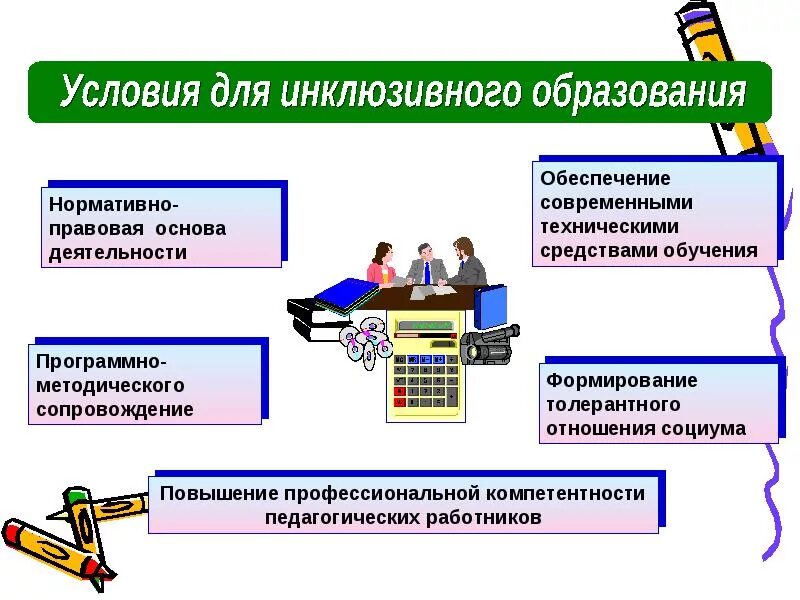 Организация инклюзивного образования в доу. Сопровождение детей с овз. Инклюзивное образование в россии схема. Программа обучения инклюзивного образования. Этапы реализации инклюзивного образования.
