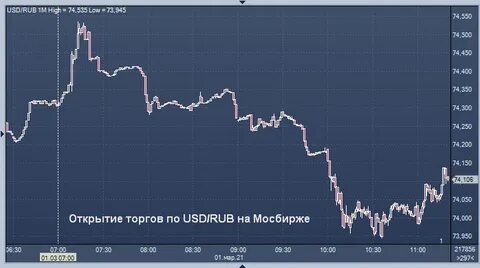 нефть мосбиржа