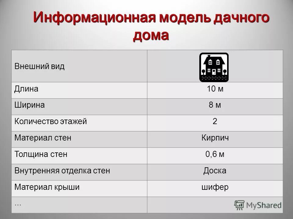 информационная модель жилого дома