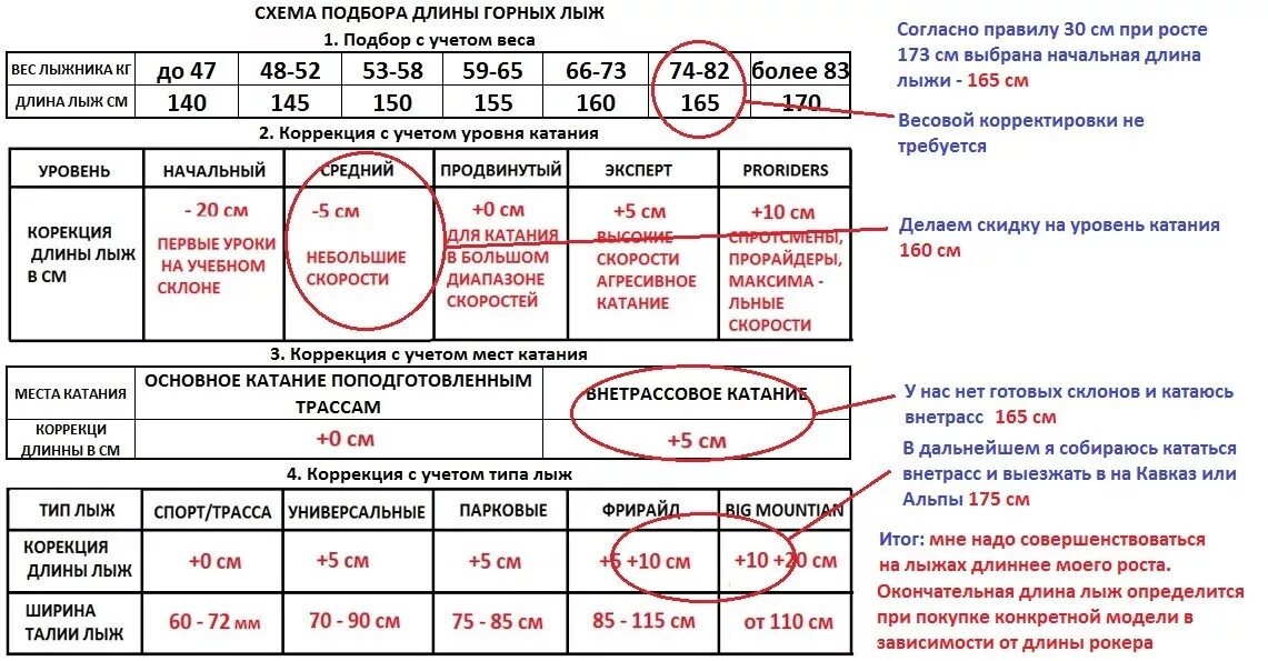 Как выбрать горные лыжи по росту таблица. Как выбрать горные лыжи по росту для женщин и весу таблица. Как правильно выбрать горные лыжи по росту и весу таблица. Таблица подбора длины горных лыж. Подобрать горные весу