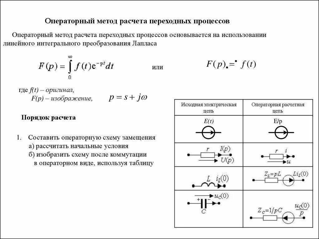 Операторный метод переходных процессов