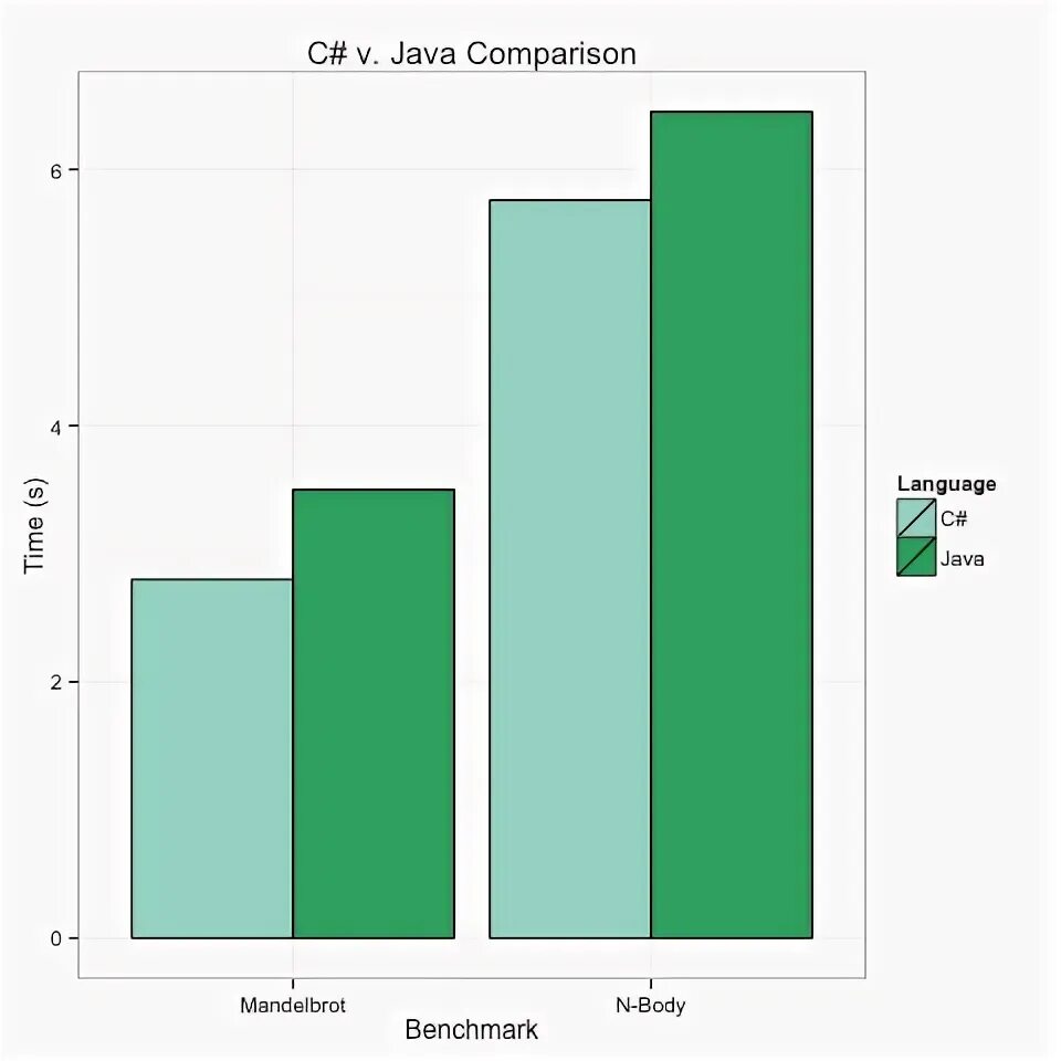 C vs c performance. Janus graph performance compare. janus graph performance habr.