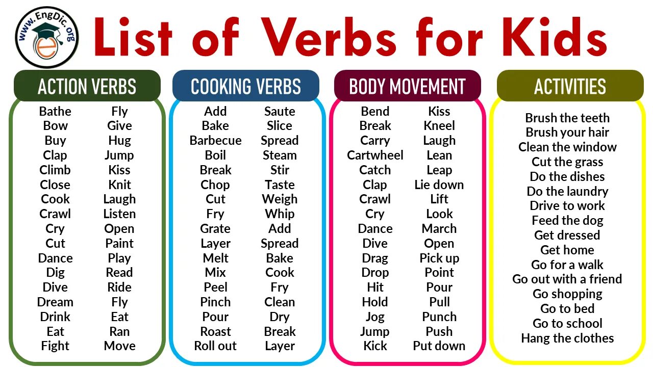 Глаголы Stative verbs. State verbs список. Stative verbs таблица. Action verbs list. Глагол state