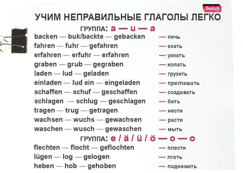 Сильные и слабые глаголы в немецком