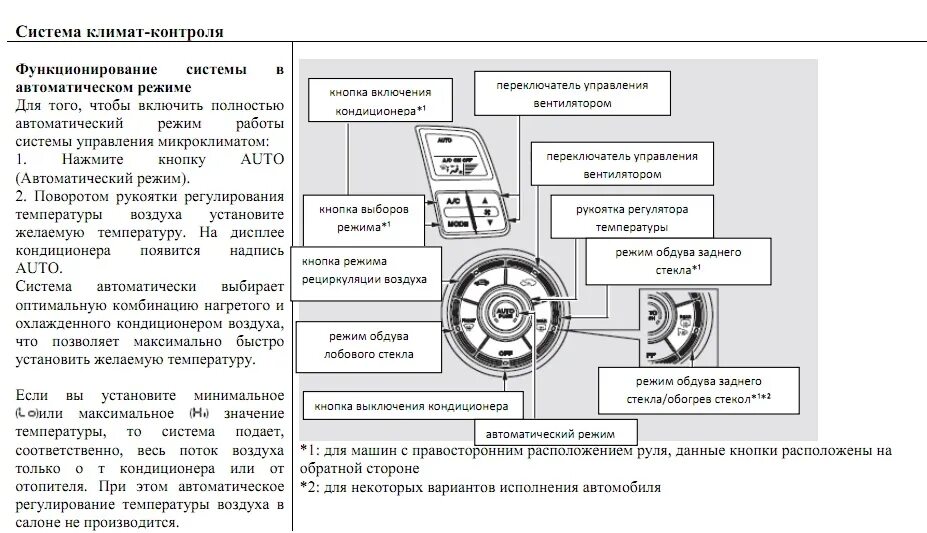 После включения кондиционера. Как включить кондер в ЦРВ. Как включить кондиционер в Хонде. Как включить кондиционер в машине Инсайт. Как выключить кондиционер в Хонде.