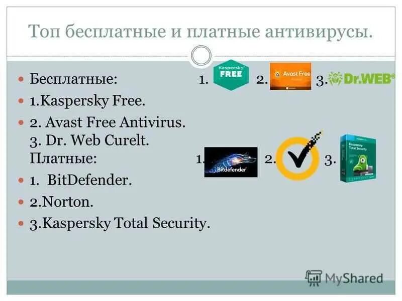 Платные программные обеспечения. Платные антивирусные программы. список платных антивирусных программ. антивирусные программы список. бесплатные антивирусные программы.