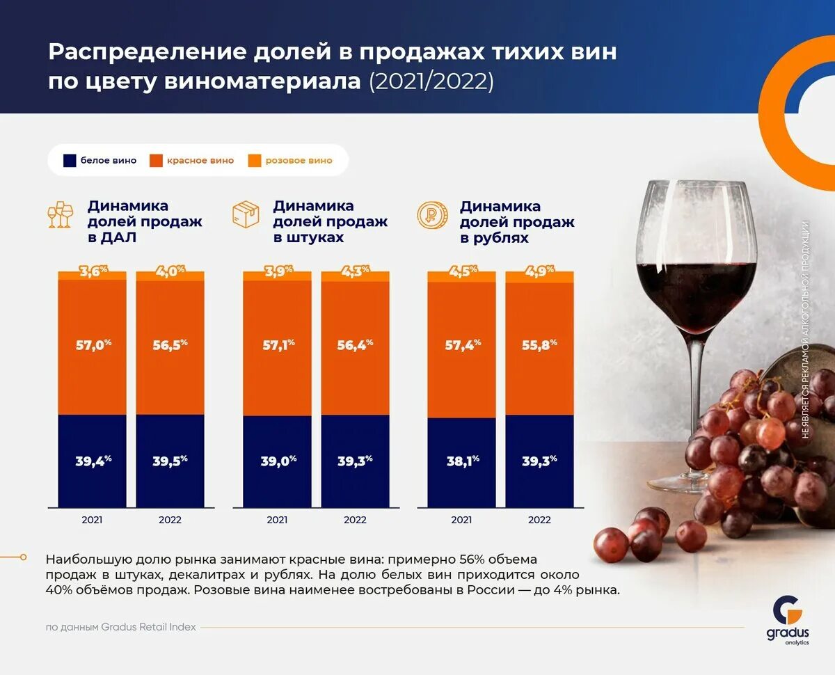 Динамика производства российских вин. Российский рынок вин. Статистика импорта моделей телефонов. Российское виноделие. Российский рынок вин.