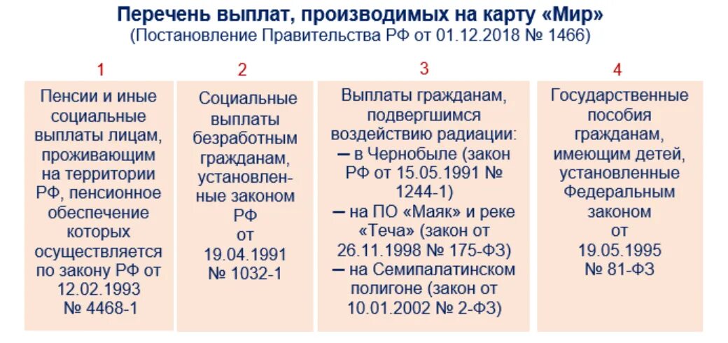 Пособия перечислять на карту. Выплаты на карту мир. Социальные выплаты на карту мир. Карта мир для пособий. Выплаты на карту мир с 2021.