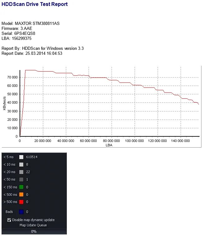 Scan hdd
