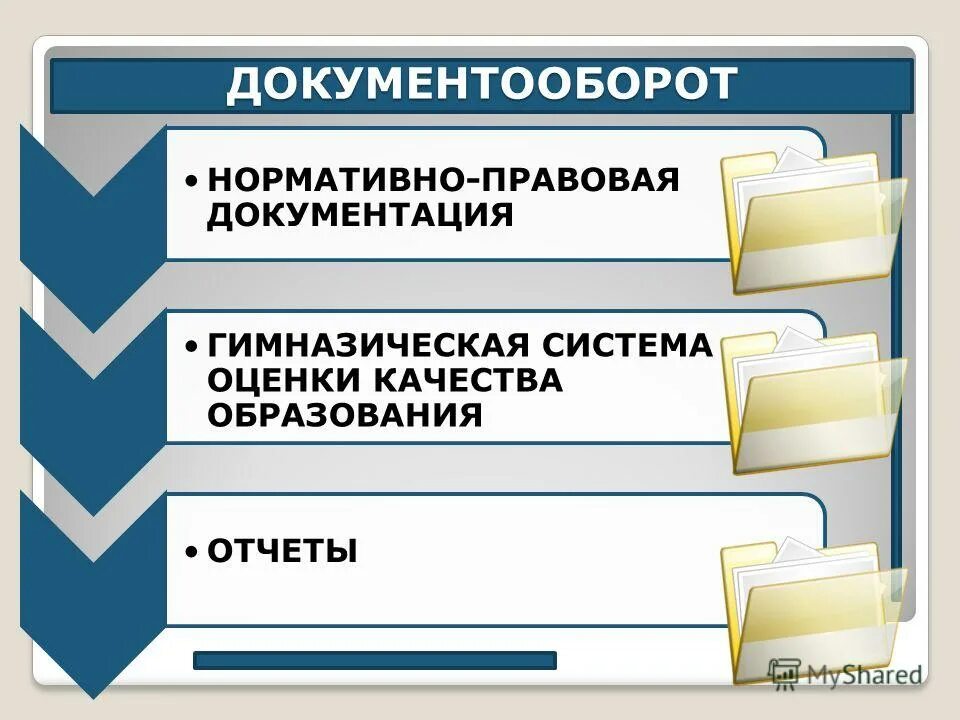 документооборот нормативные документы. ведение документооборота в организации что это. категории нормативных документо. документы по транспортной логистике. нормативно правовая база документооборота.