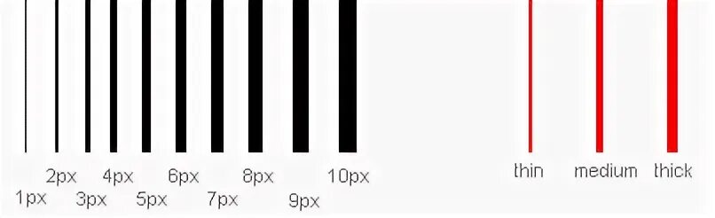 Border width 0px border color. Толщина border css. border width.