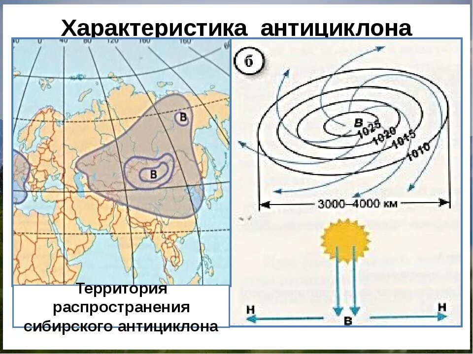 Откуда приходят циклоны. Сибирский антициклон на карте. Азиатский Сибирский антициклон. Циклон на карте. Циклон схема движение воздуха.