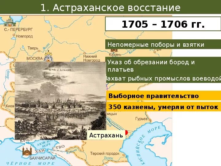 Восстание в Астрахани 1705-1706. Астраханское восстание 1705-1706 при Петре 1. Итоги Астраханского Восстания 1705-1706. Причины Астраханского Восстания 1705-1706.