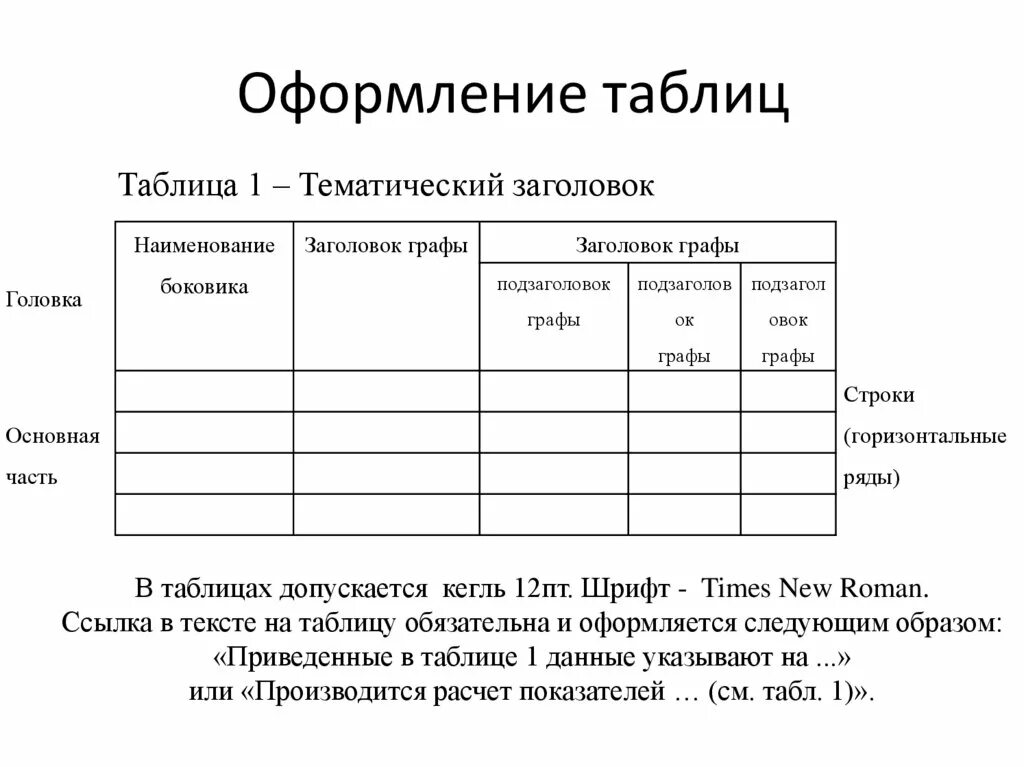 Как подписывать таблицы в курсовой. Оформление таблиц. Примеры оформления таблиц. Оформление заголовка таблицы. Оформление таблиц ГОСТ.