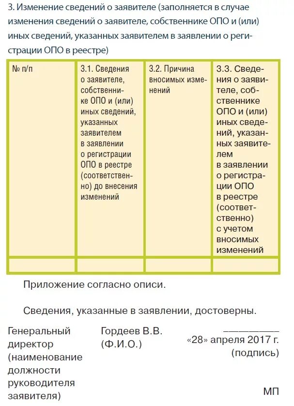 Пример заполнения сведений характеризующих опо. Сведения характеризующие опо образец заполнения 2021 ростехнадзор. Сведения характеризующие опо образец заполнения 2021. Образец заполнения сведения, характеризующие опо в ростехнадзор.