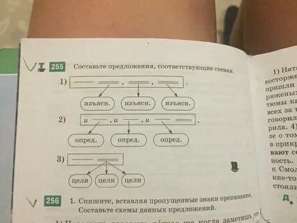 Составьте предложения соответствующие схемам изъясн опред опред