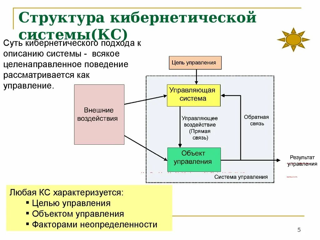 Структура кибернетической системы. Кибернетическая схема управления. Кибернетическая модель системы. Кибернетическая модель предприятия. Описание модели управления