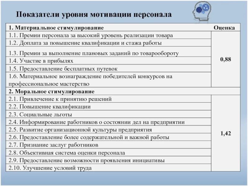 Показатели премирования работников предприятия примеры. Показатели мотивации. показатели мотивации персонала. показатели и критерии премирования работников. критерии вознаграждения сотрудников.