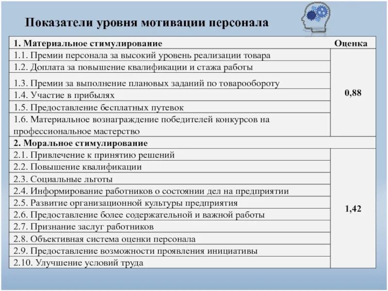 Курсовая на тему мотивации. Показатели мотивации. Показатели и критерии премирования работников. Показатели мотивации персонала. Критерии вознаграждения сотрудников.