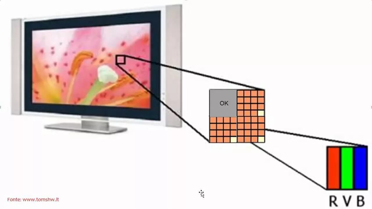 Пространственное разрешение монитора. Изображение телевизора. Пиксели на телевизоре. Телевизор картинка. Пиксели на мониторе.