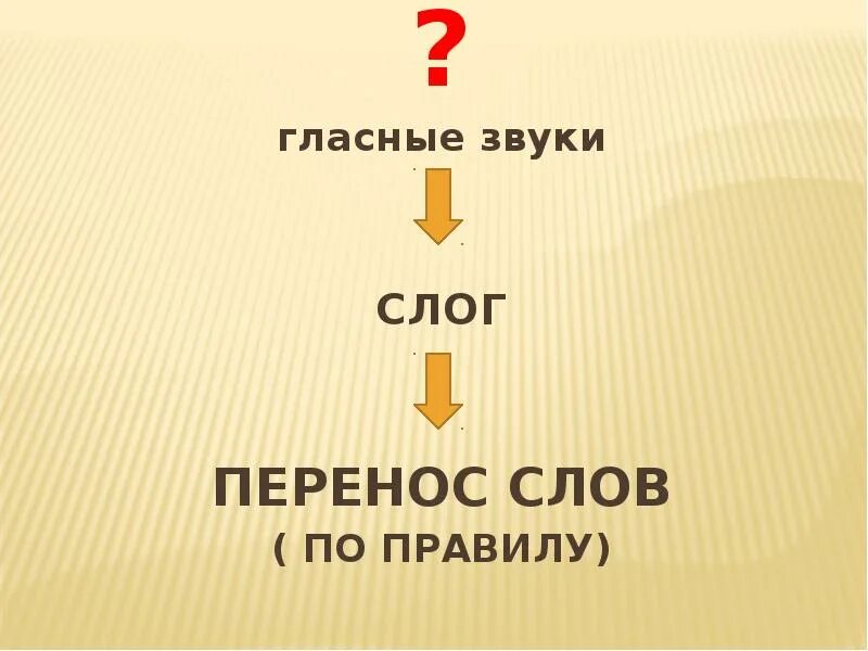 Непроизносимые согласные с и з. Фонетический разбор слова шпаргалка. Самый громкий звук в мире. Уровень громкости мем. Фонетический разбор слова карточки.