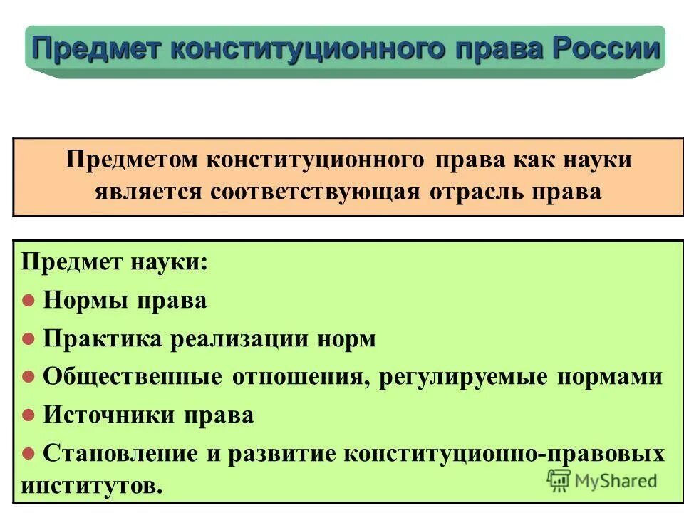 Предметом науки являются отношения. Предмет конституционного права. предмет науки конституционного права. предмет конституционного права россии. предметом конституционного права рф как науки является.